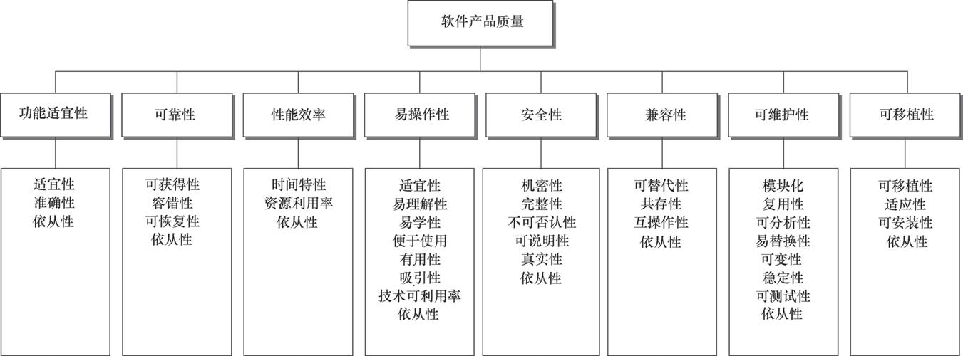 带你读《sas数据分析开发之道 软件质量的维度》第二章质量2