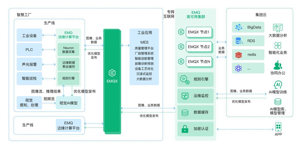 云边协同架构助力智能工厂视觉 ai 缺陷检测应用构建